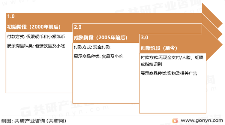 我国智慧零售发展历程