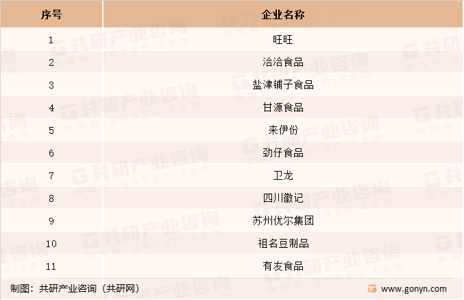 中国豆制零食行业主要生产企业介绍