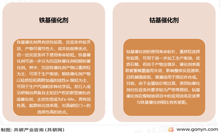费托合成催化剂主要类型及特点