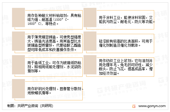 硅溶胶的应用领域