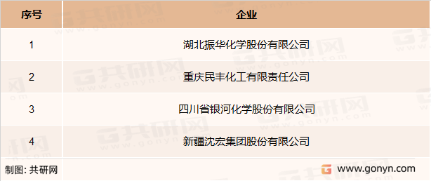 国内铬盐生产企业