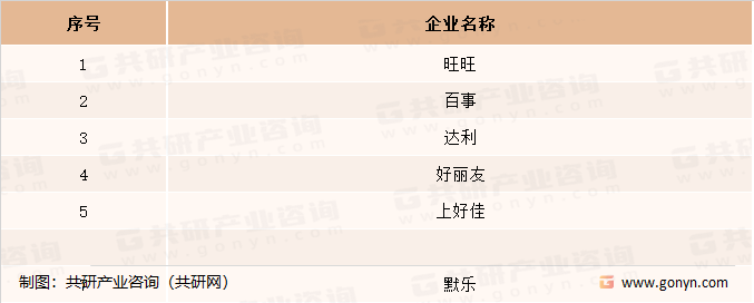 中国咸味膨化食品市场竞争格局