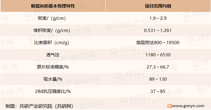 粉煤灰的物理性质