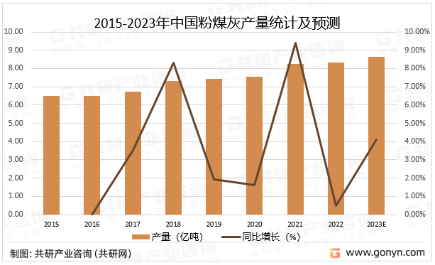 2015-2023年中国粉煤灰产量统计及预测