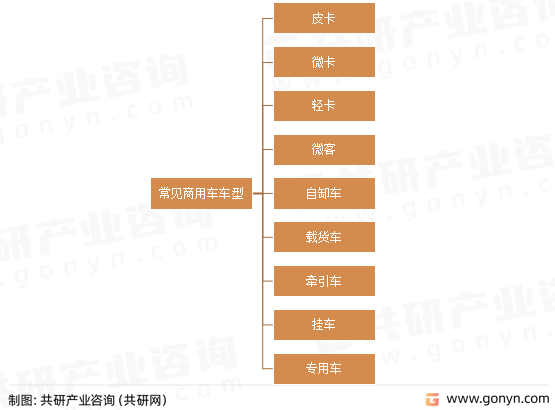 常见商用车车型