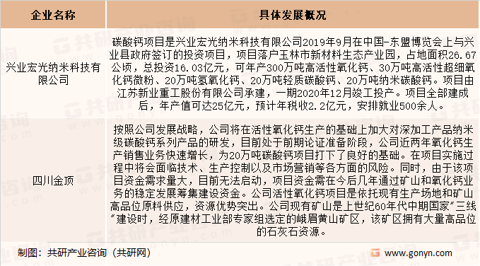 活性氧化钙生产企业介绍