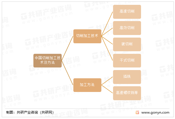 中国切削加工技术及方法