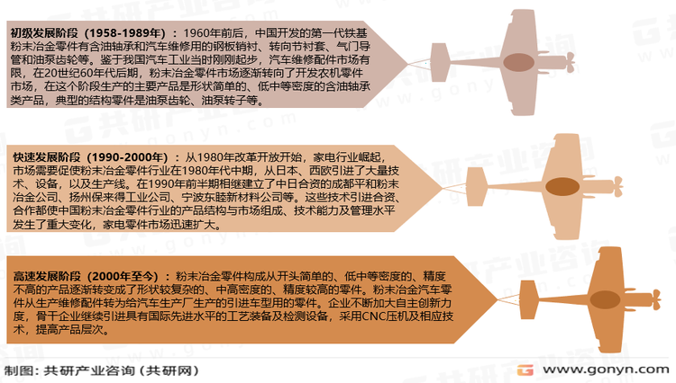 中国粉末冶金零件产业发展历程