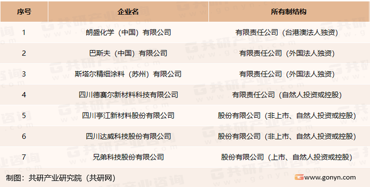皮革化学品领先企业所有制结构