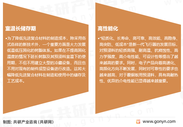 预浸料发展趋势分析