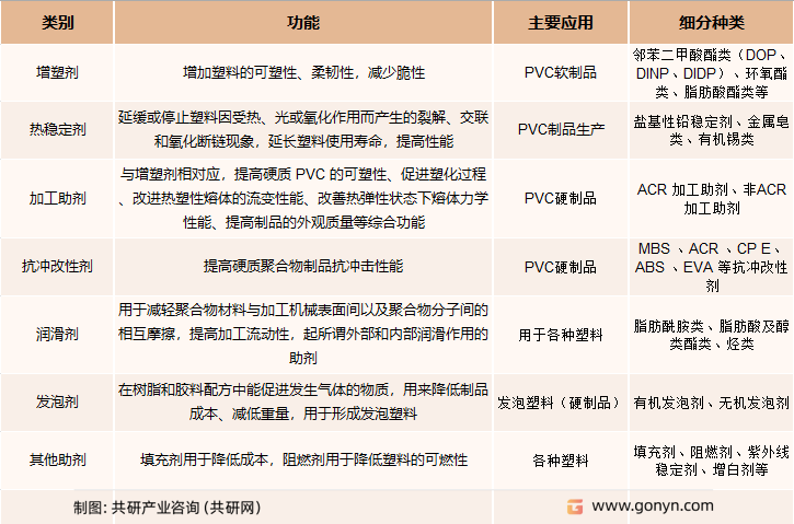 塑料助剂功能及作用分类