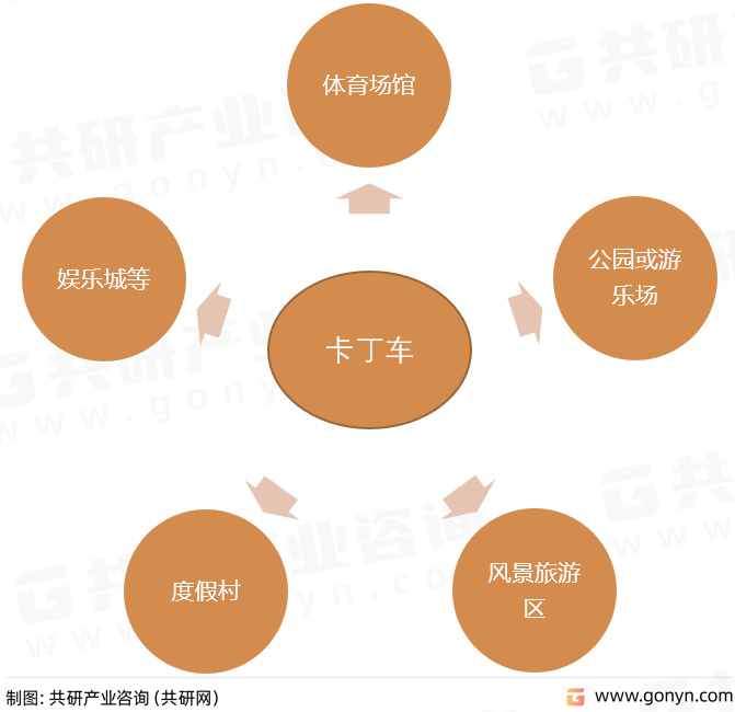 卡丁车产品应用领域