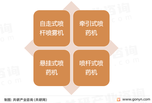 喷药机分类
