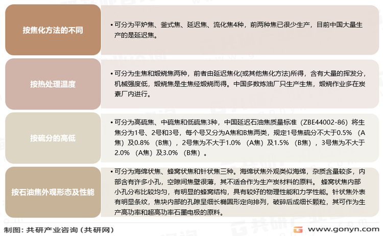 石油焦分类