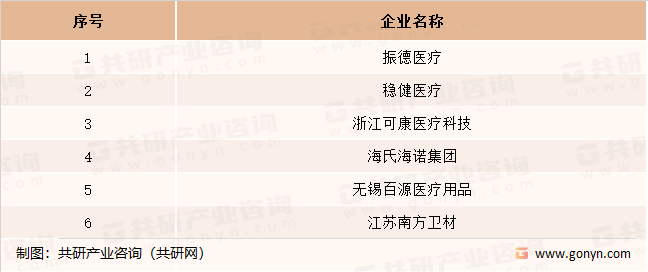 自粘弹性绷带生产企业介绍