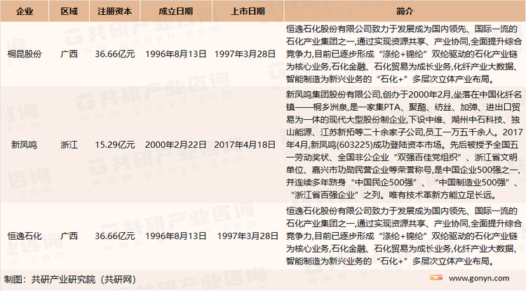 我国涤纶长丝主要上市企业介绍
