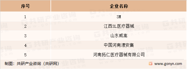 中国医用手术薄膜主要生产企业