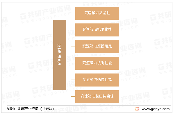 变速箱油性能