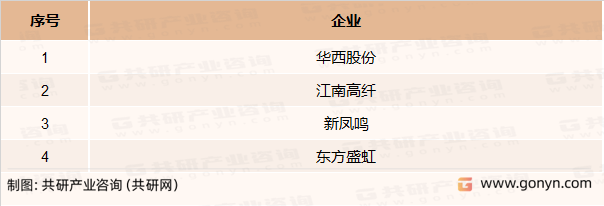 我国再生涤纶主要竞争企业