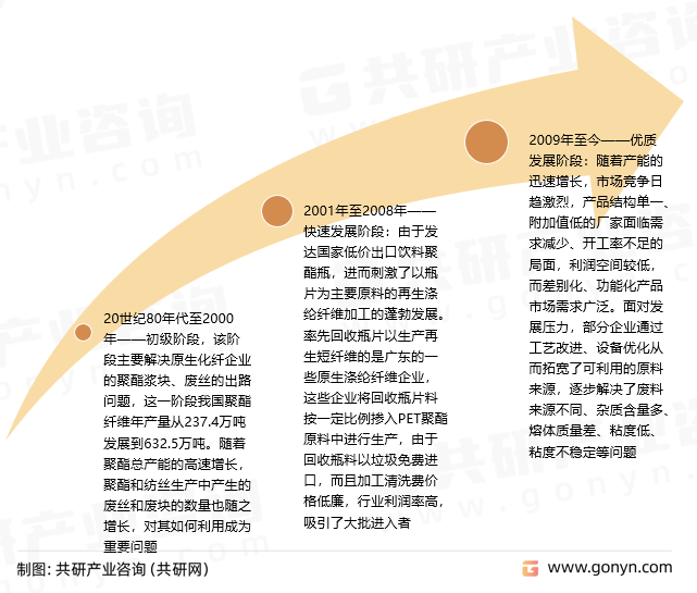 再生涤纶发展历程