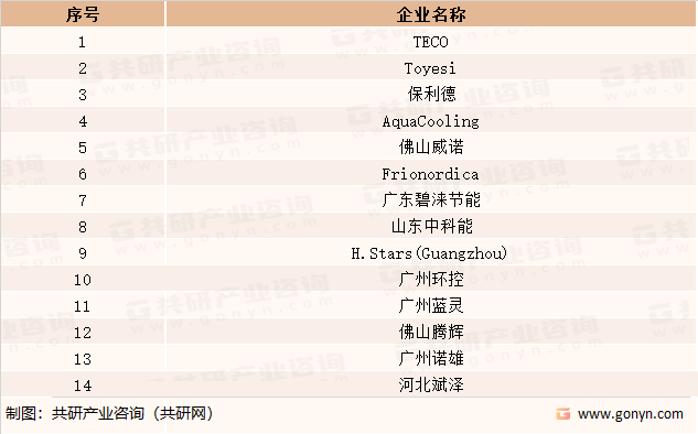 全球水产养殖温控设备生产企业