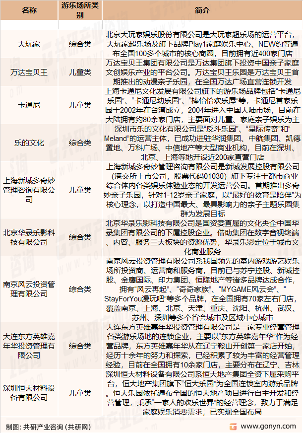 国内游乐场主要企业