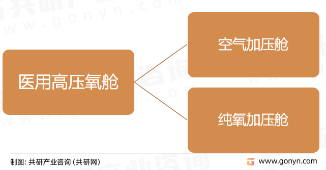 医用高压氧舱分类