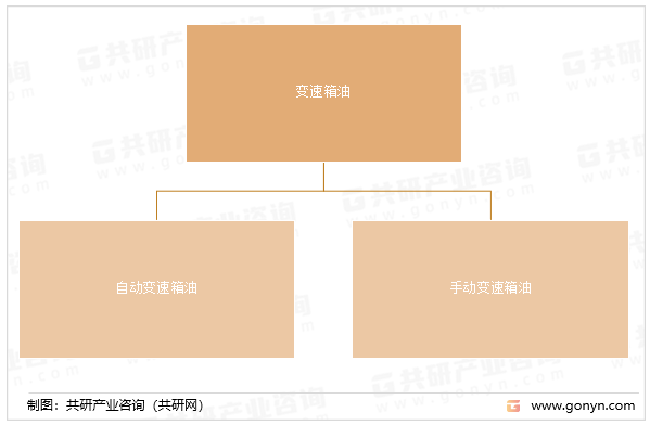 变速箱油的分类
