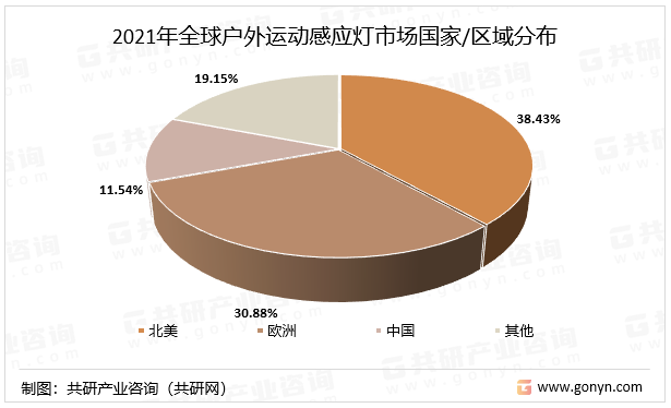 2021年全球户外运动感应灯市场国家/区域分布
