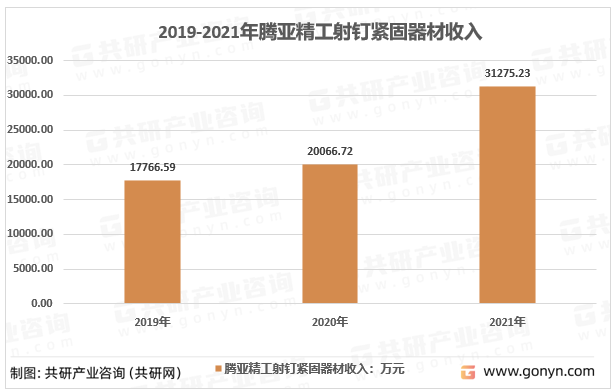 2019-2021年腾亚精工射钉紧固器材收入