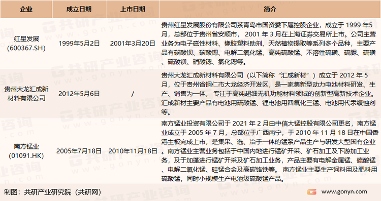 我国主要硫酸锰生产企业介绍