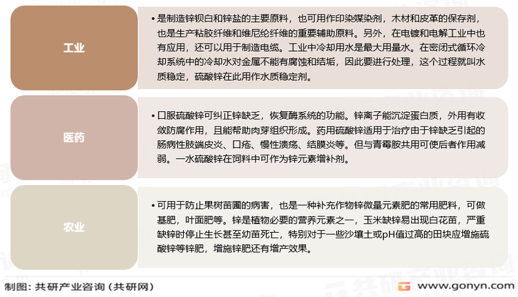 硫酸锌主要应用领域