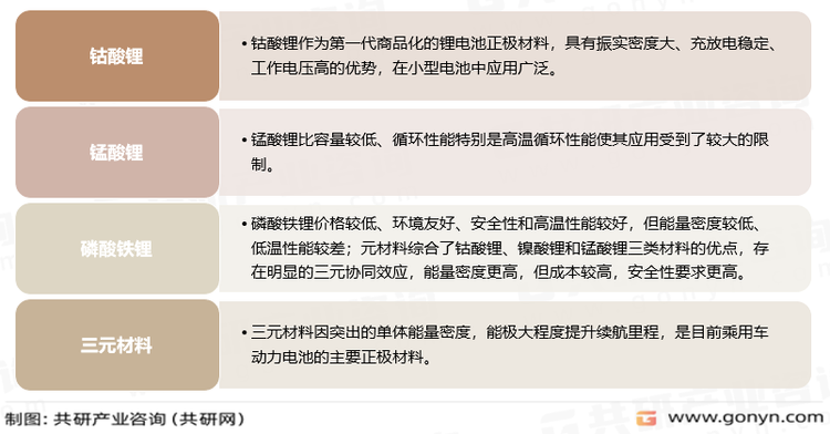锂电池正极材料分类