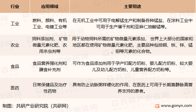 硫酸锰主要应用领域