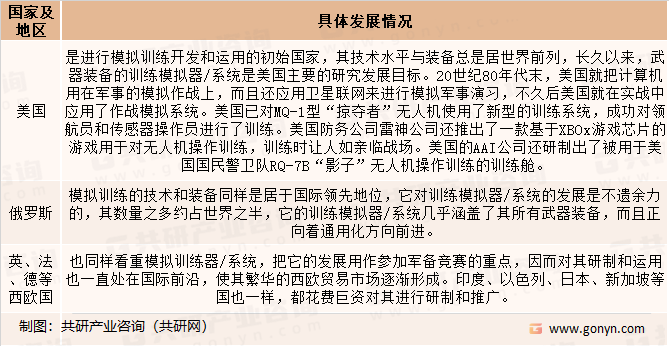 国外部分国家无人机训练模拟器发展现状