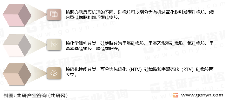 硅橡胶分类