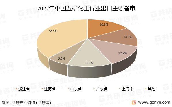 2022年中国五矿化工行业出口主要省市