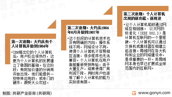 个人计算机发展过程