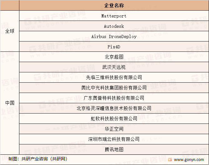 全球三维重建技术企业介绍