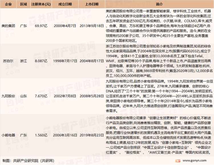 我国主要电饭锅生产企业介绍