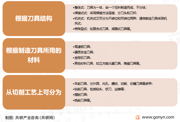 数控刀具分类