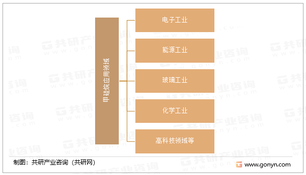 甲硅烷应用领域