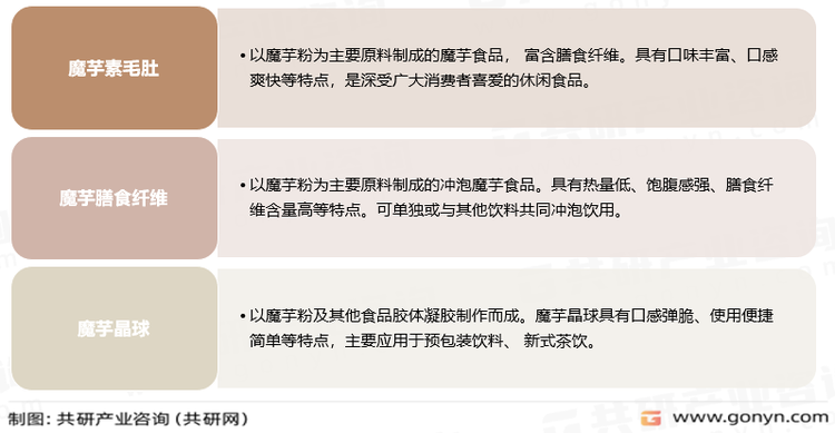 我国部分魔芋食品介绍
