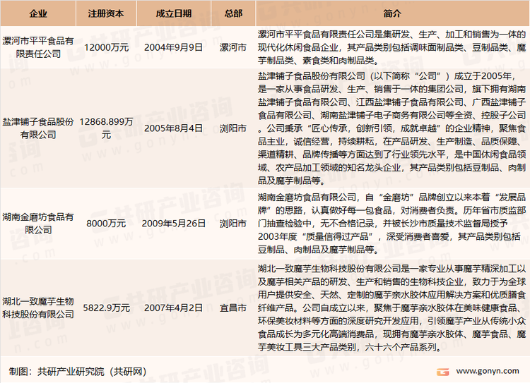 我国魔芋食品市场主要企业介绍