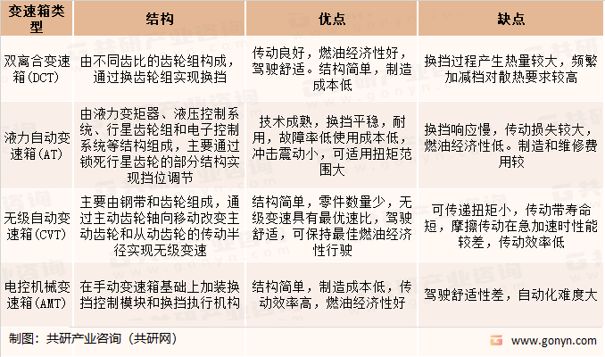 变速箱特点