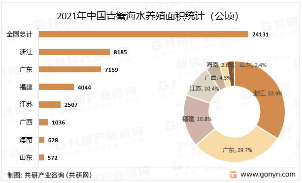 2021年中国青蟹海水养殖面积统计
