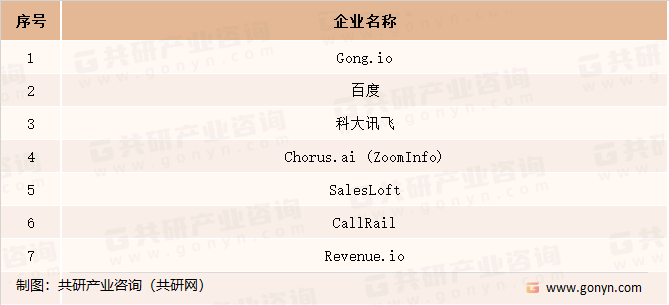 全球智能对话市场主要企业介绍
