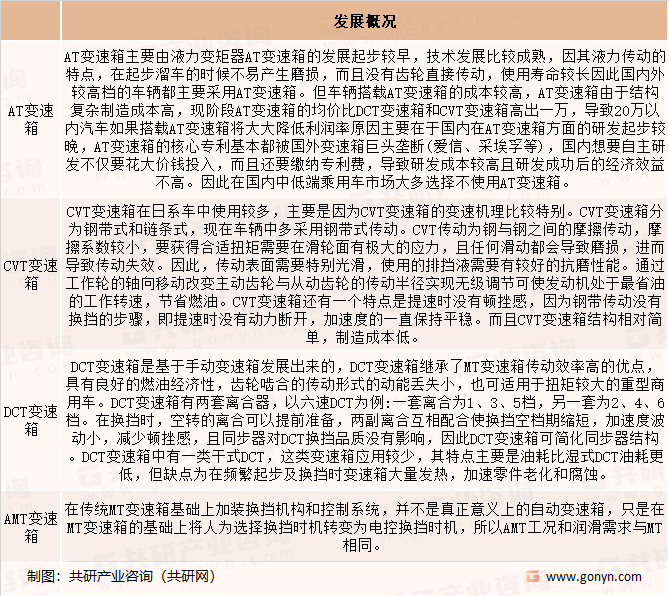 国内车辆变速箱的发展前景