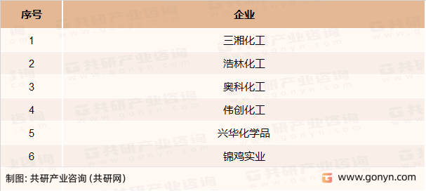 亚硫酸钠主要竞争企业