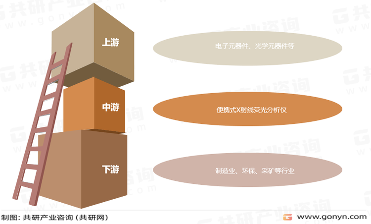 便携式X射线荧光分析仪产业链